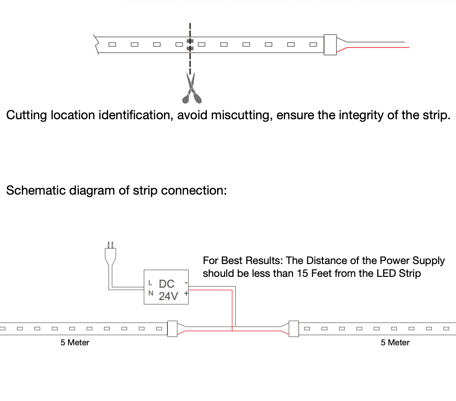 Radi8 LED Strip